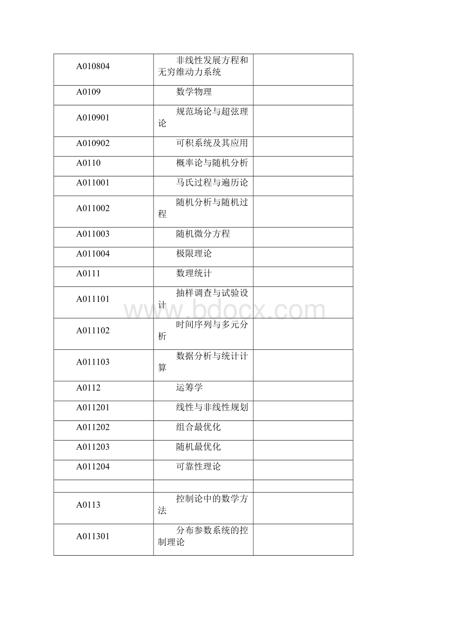 科学研究领域学科代码表.docx_第3页