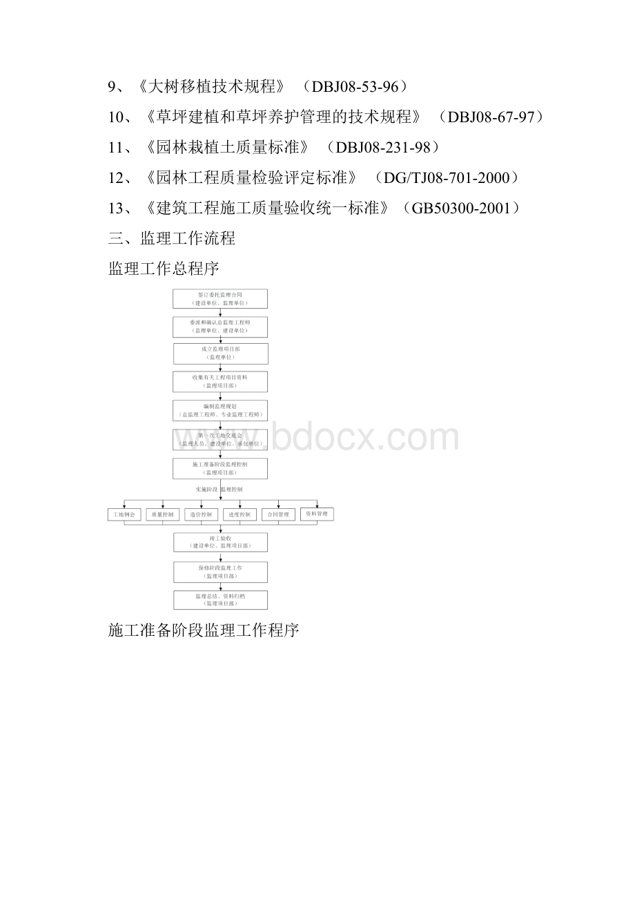 绿化工程监理细则.docx_第2页