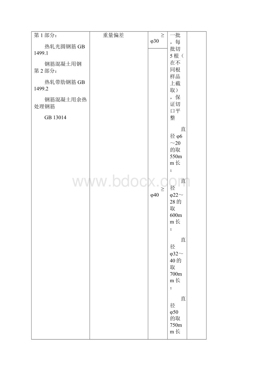 建筑工程常规检测项目完整版.docx_第2页