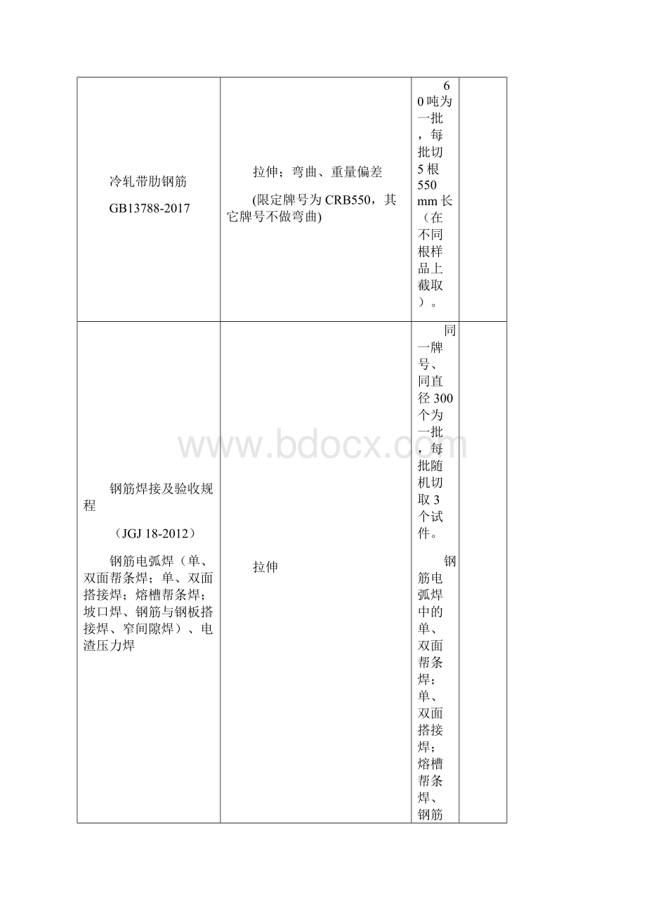 建筑工程常规检测项目完整版.docx_第3页