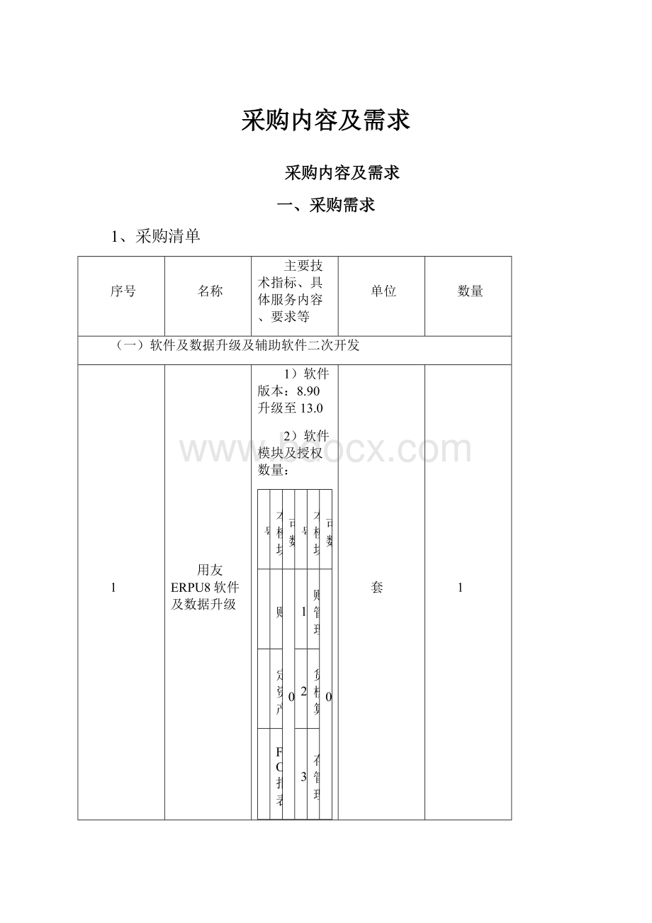 采购内容及需求.docx