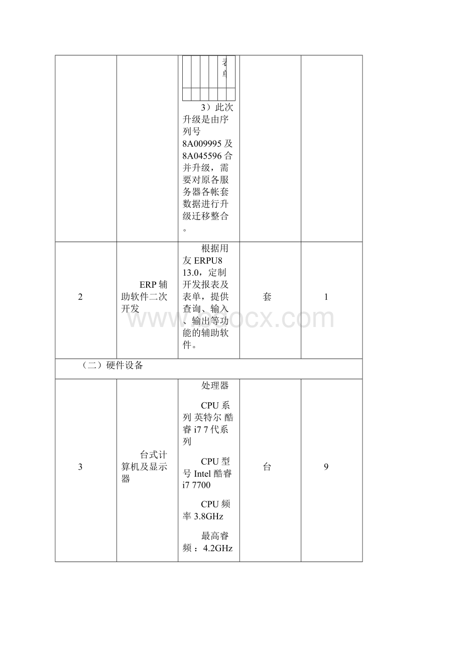 采购内容及需求文档格式.docx_第3页