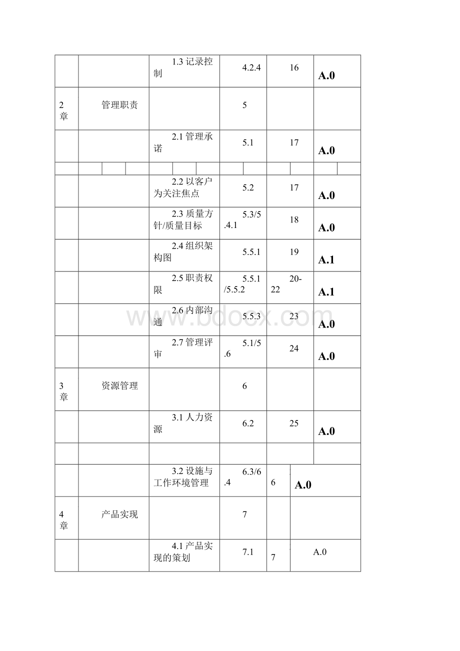 外贸型企业质量手册.docx_第3页