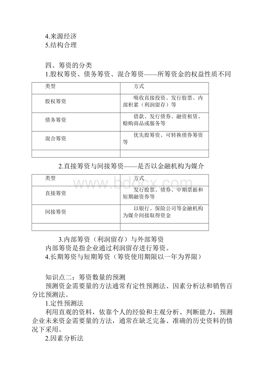 筹资与分配管理.docx_第2页