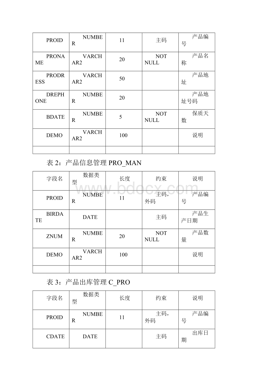 Oracle仓库管理系统课程设计报告数据库部分含Oracle代码.docx_第3页