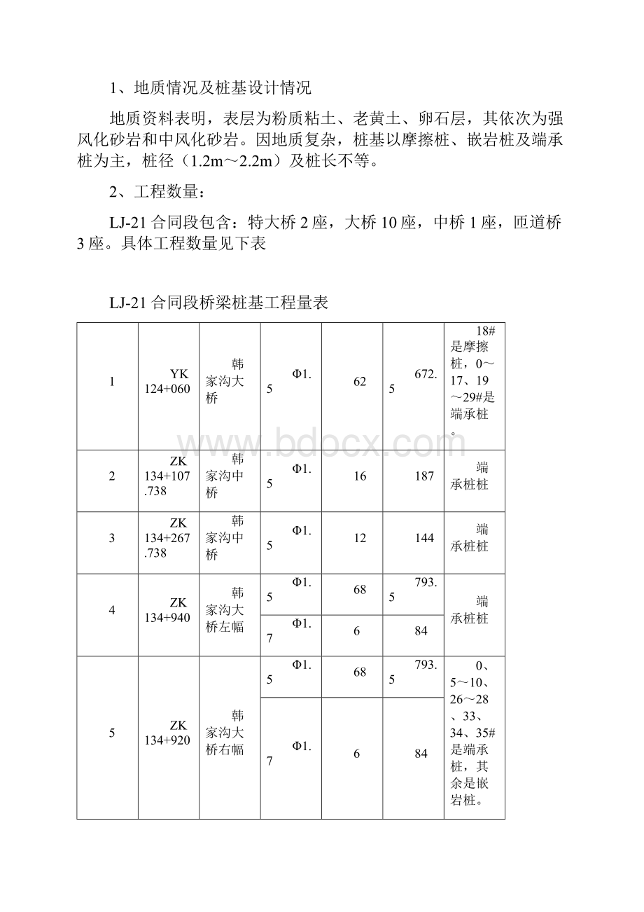 桥梁桩基础施工方案改.docx_第2页