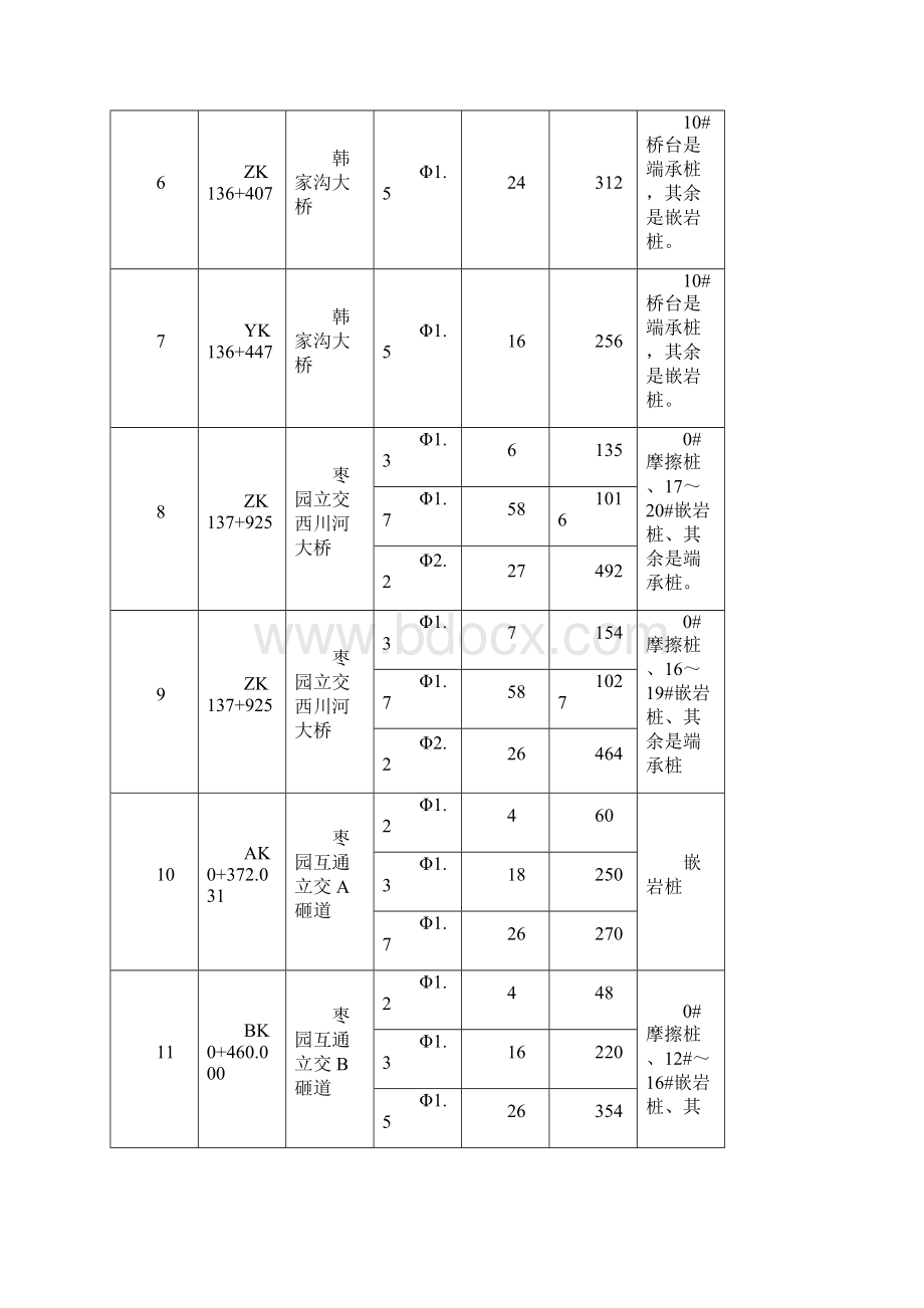 桥梁桩基础施工方案改.docx_第3页