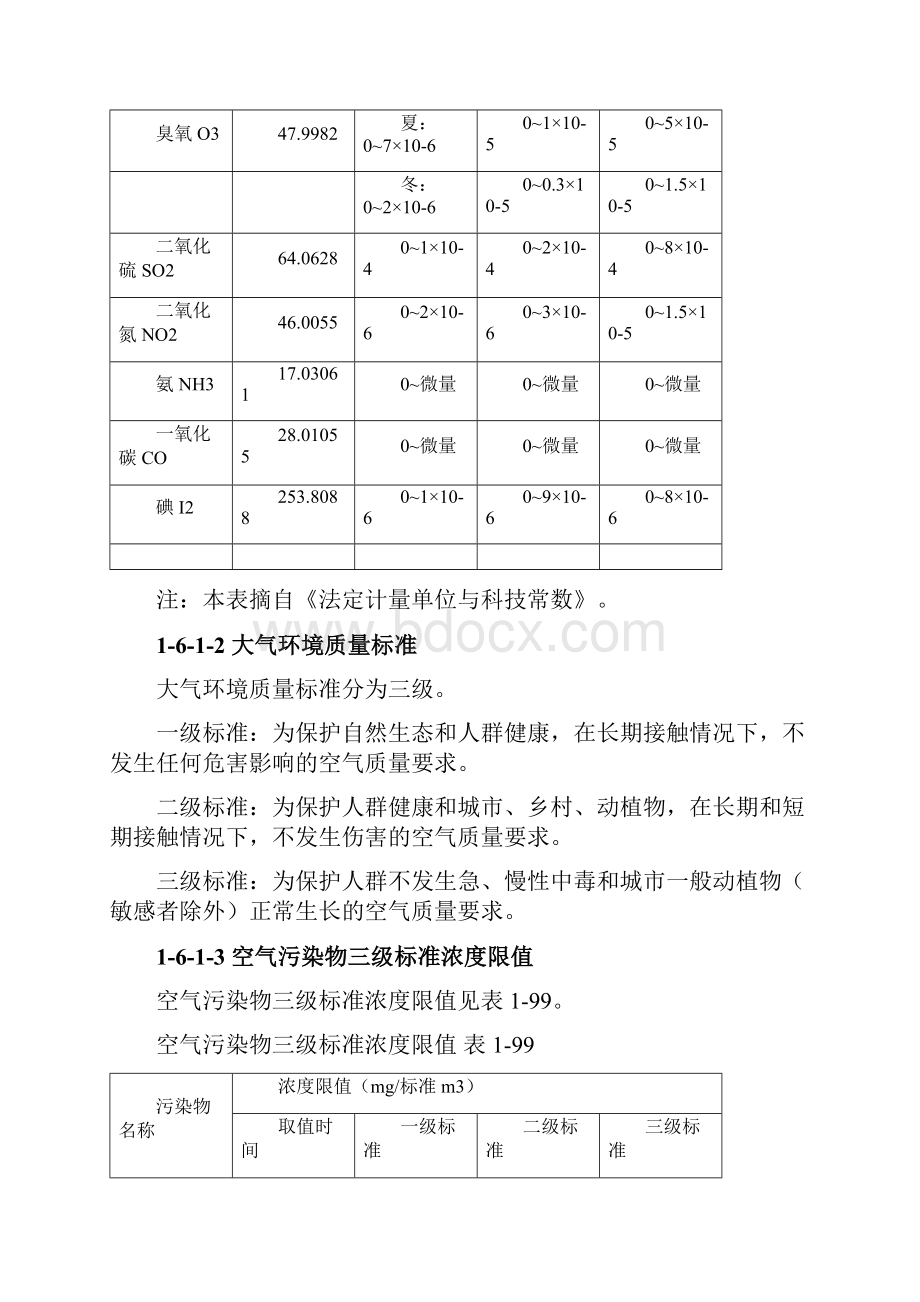 施工手册第四版第一章施工常用数据16我国环境保护标准Word文档下载推荐.docx_第2页