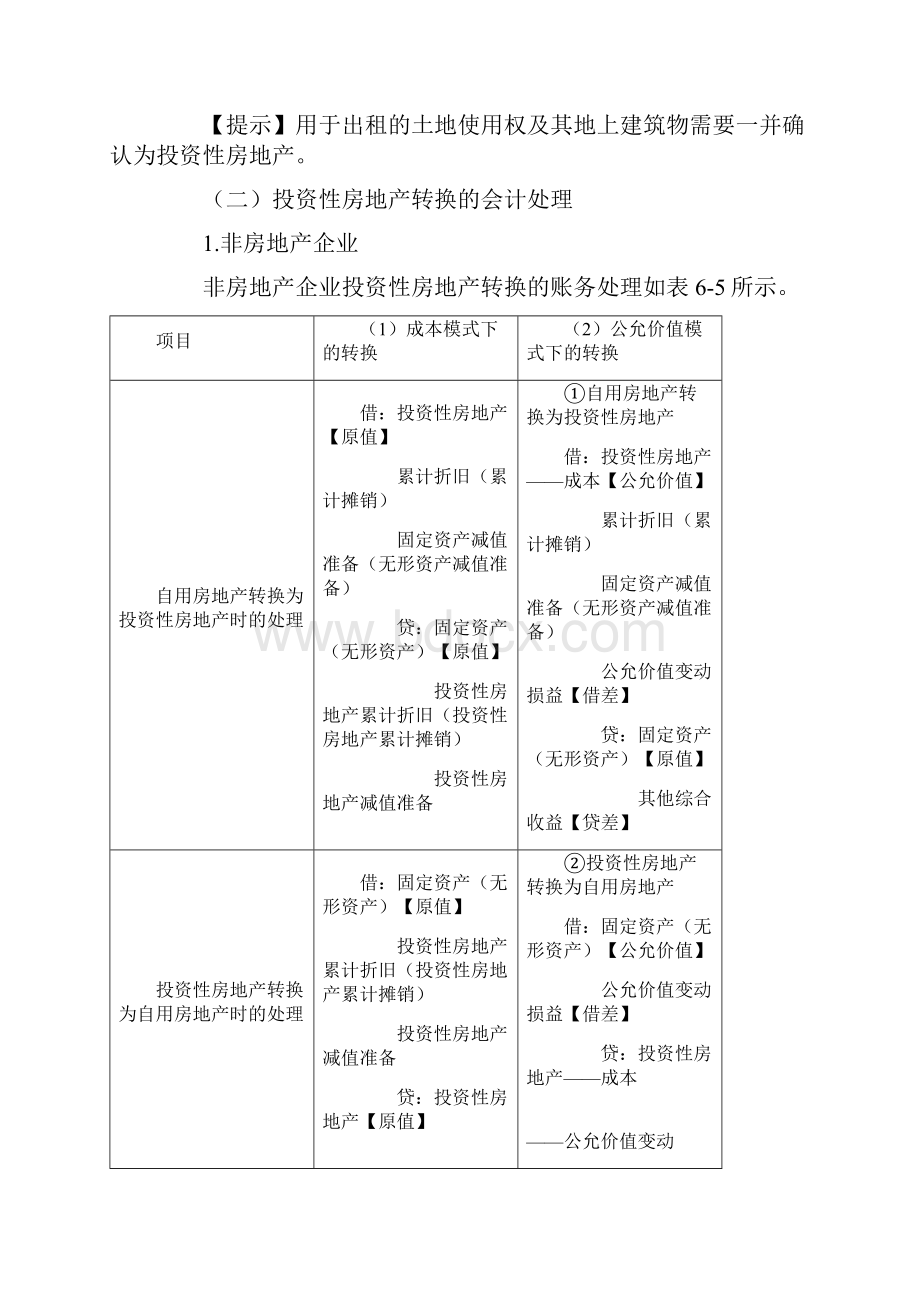 《会计》备考笔记与真题投资性房地产二.docx_第2页