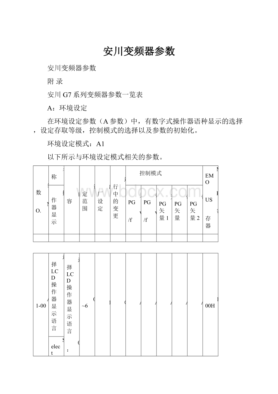 安川变频器参数Word文件下载.docx_第1页