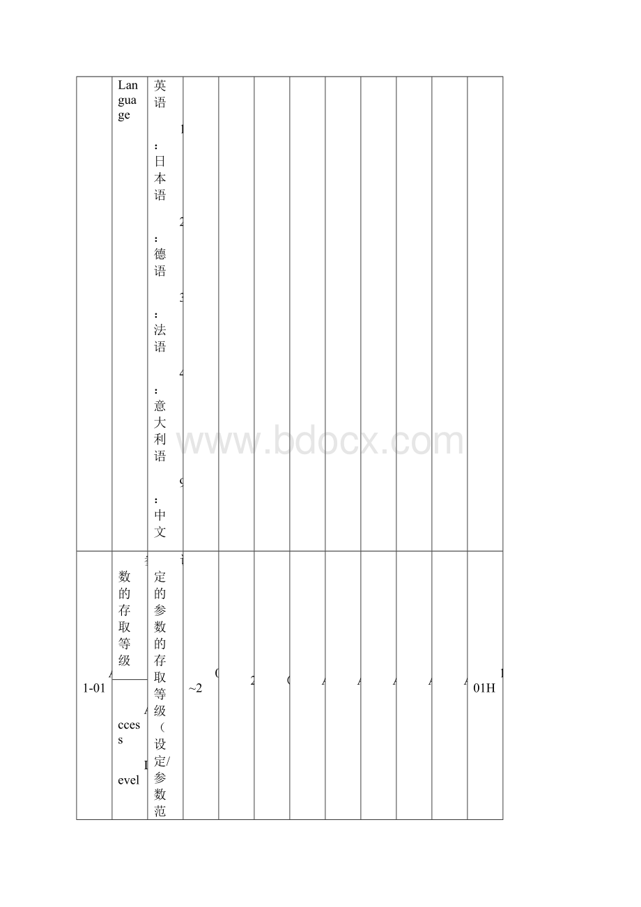 安川变频器参数Word文件下载.docx_第2页