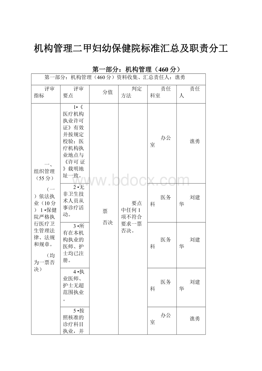 机构管理二甲妇幼保健院标准汇总及职责分工.docx