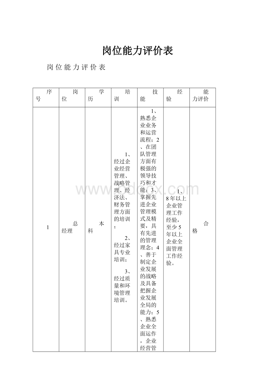 岗位能力评价表.docx_第1页