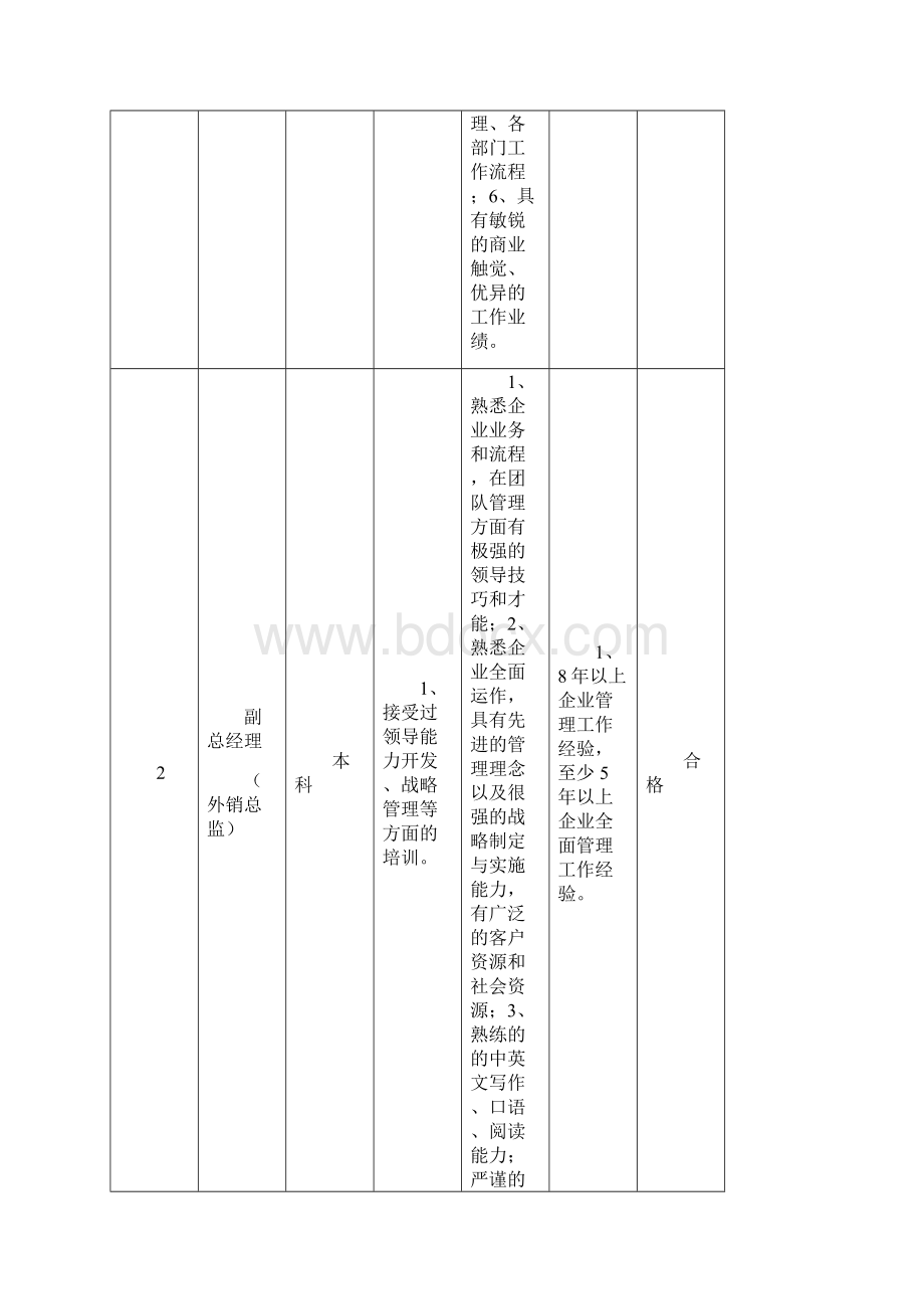 岗位能力评价表.docx_第2页