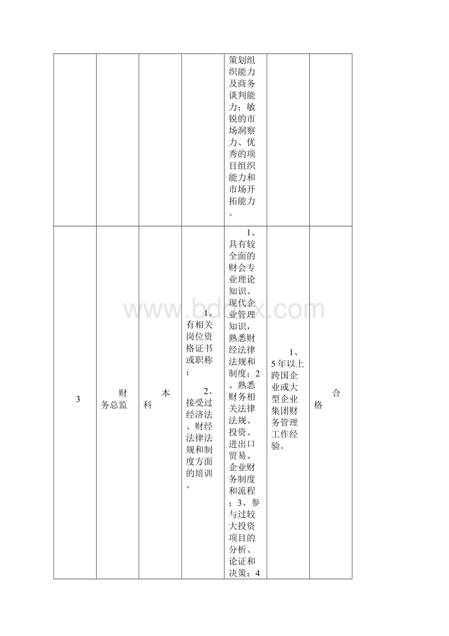 岗位能力评价表.docx_第3页