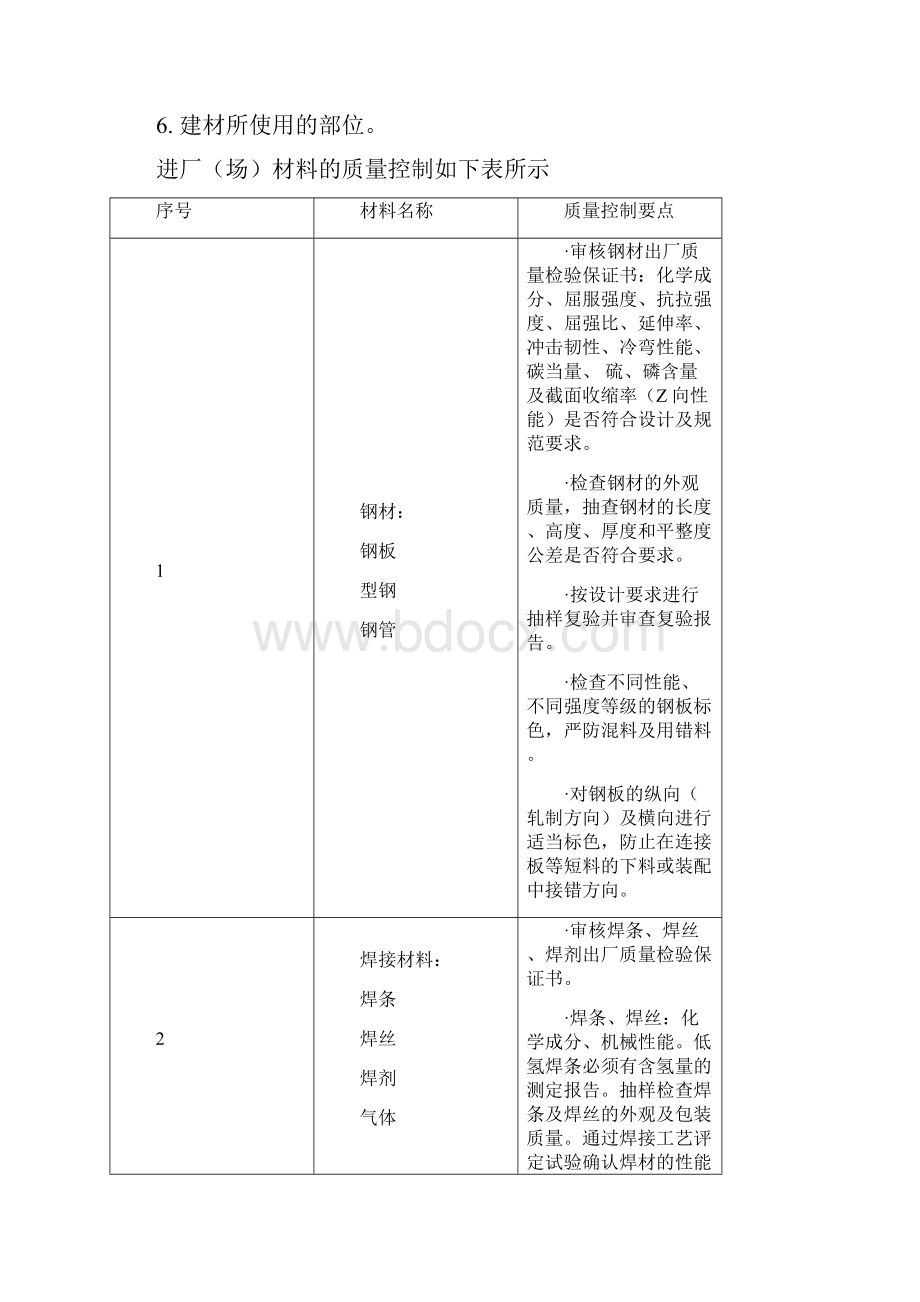 高层钢结构安装质量控制要点.docx_第3页