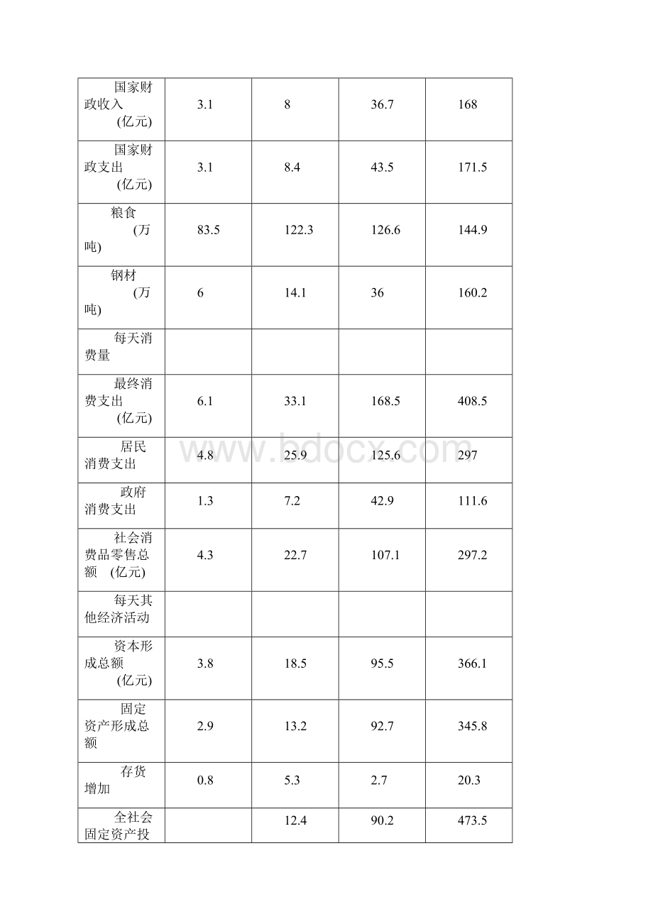 电大《国民经济核算》第二次形考任务答案解析.docx_第3页