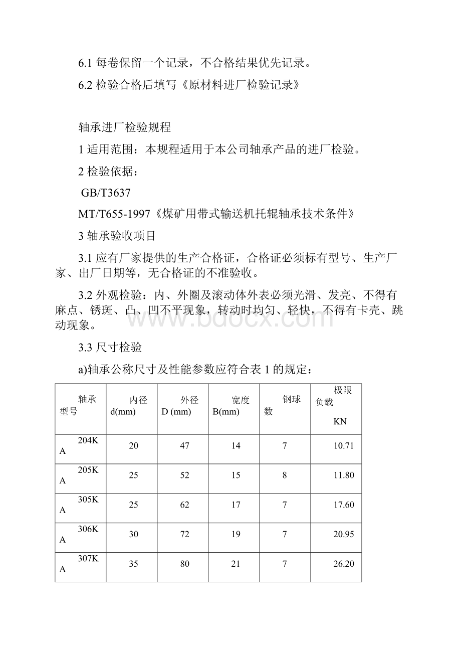 检验规程生产许可证用.docx_第2页