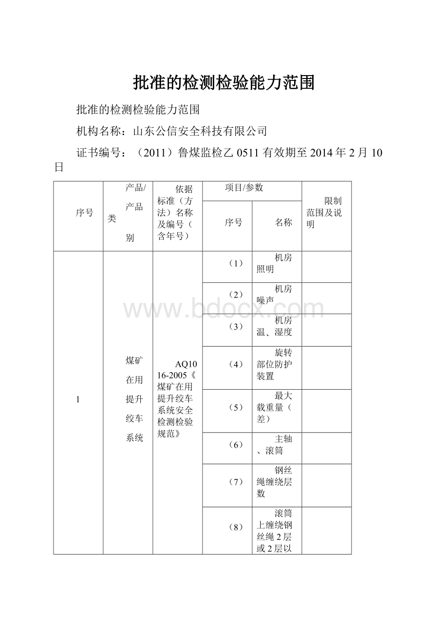 批准的检测检验能力范围.docx_第1页