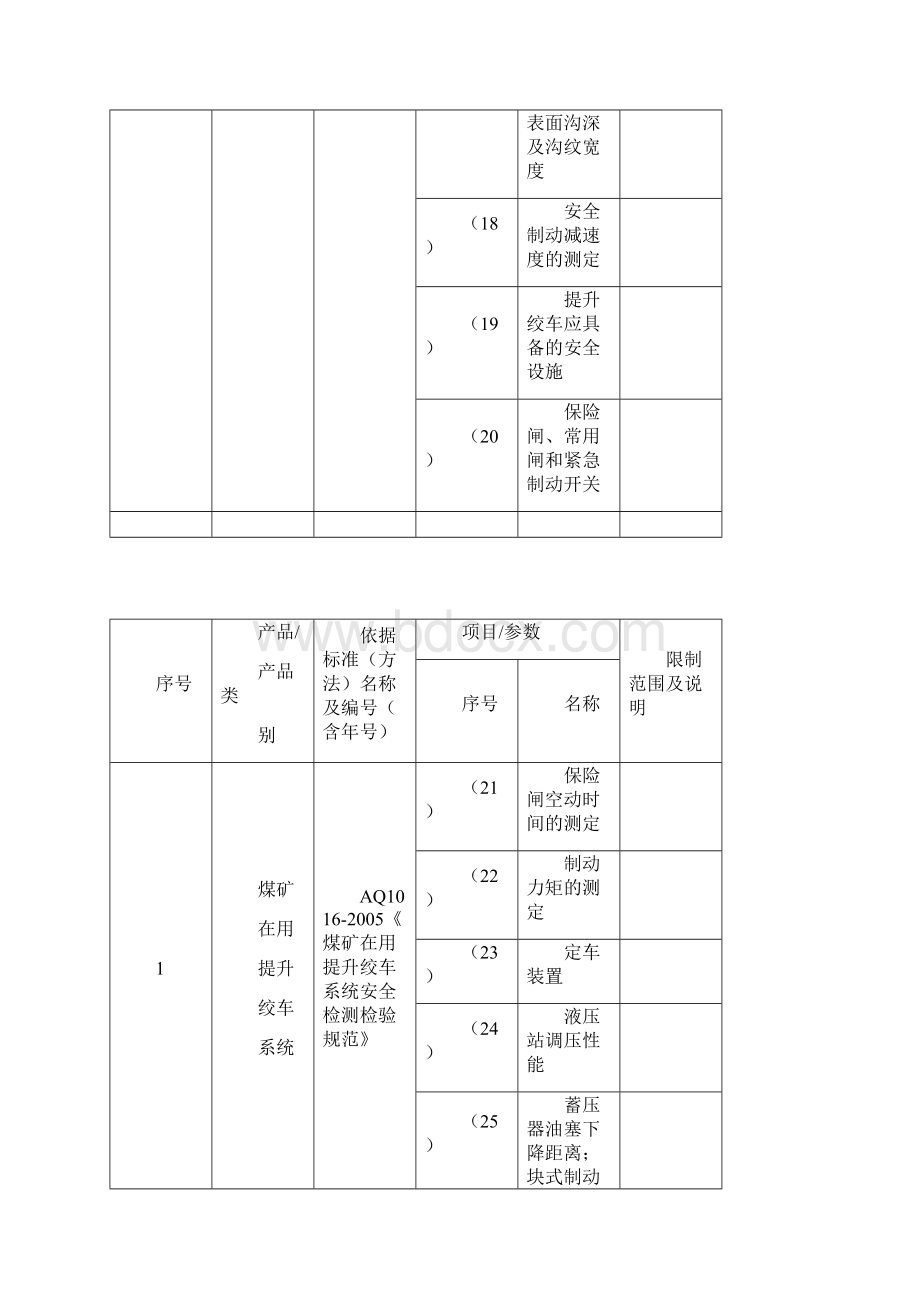 批准的检测检验能力范围.docx_第3页