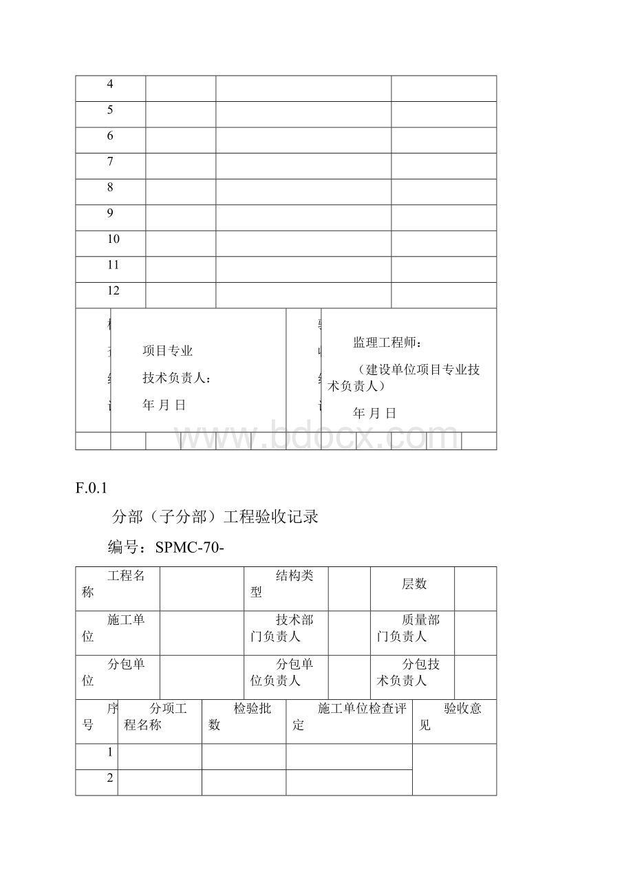 分项工程检验批质量验收记录表.docx_第3页