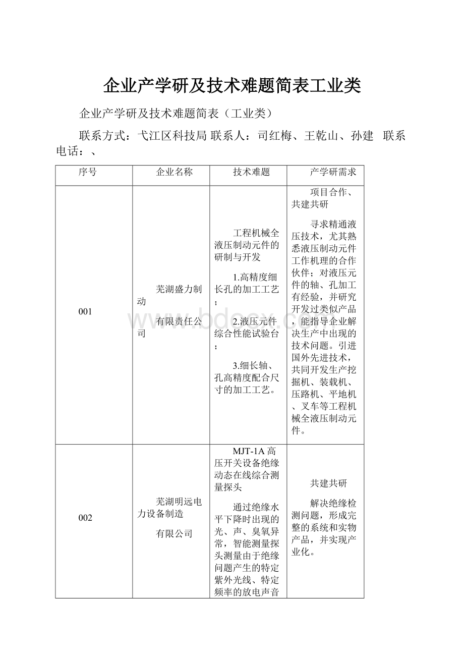 企业产学研及技术难题简表工业类.docx