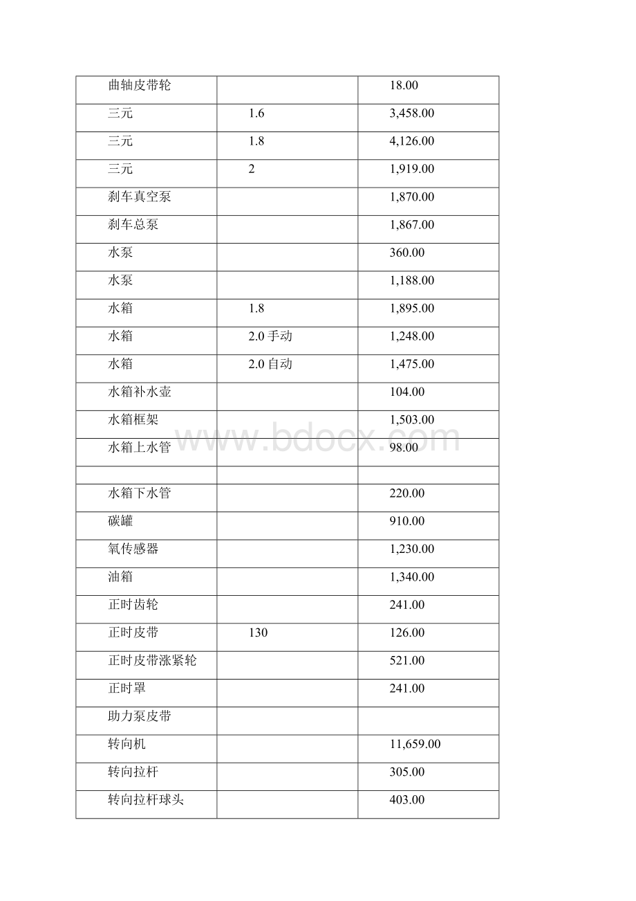 速腾配件价格表之欧阳化创编.docx_第3页