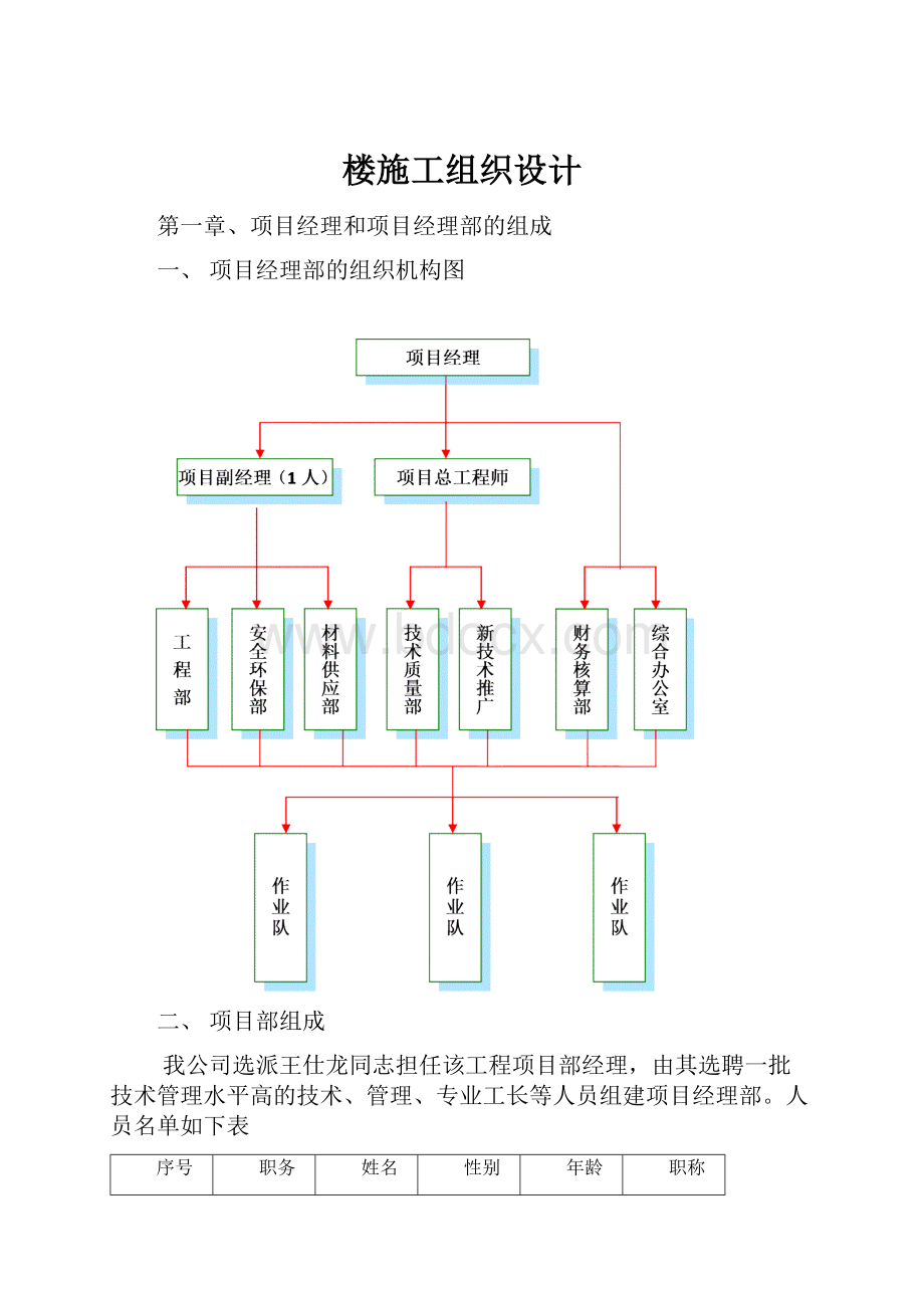 楼施工组织设计文档格式.docx_第1页