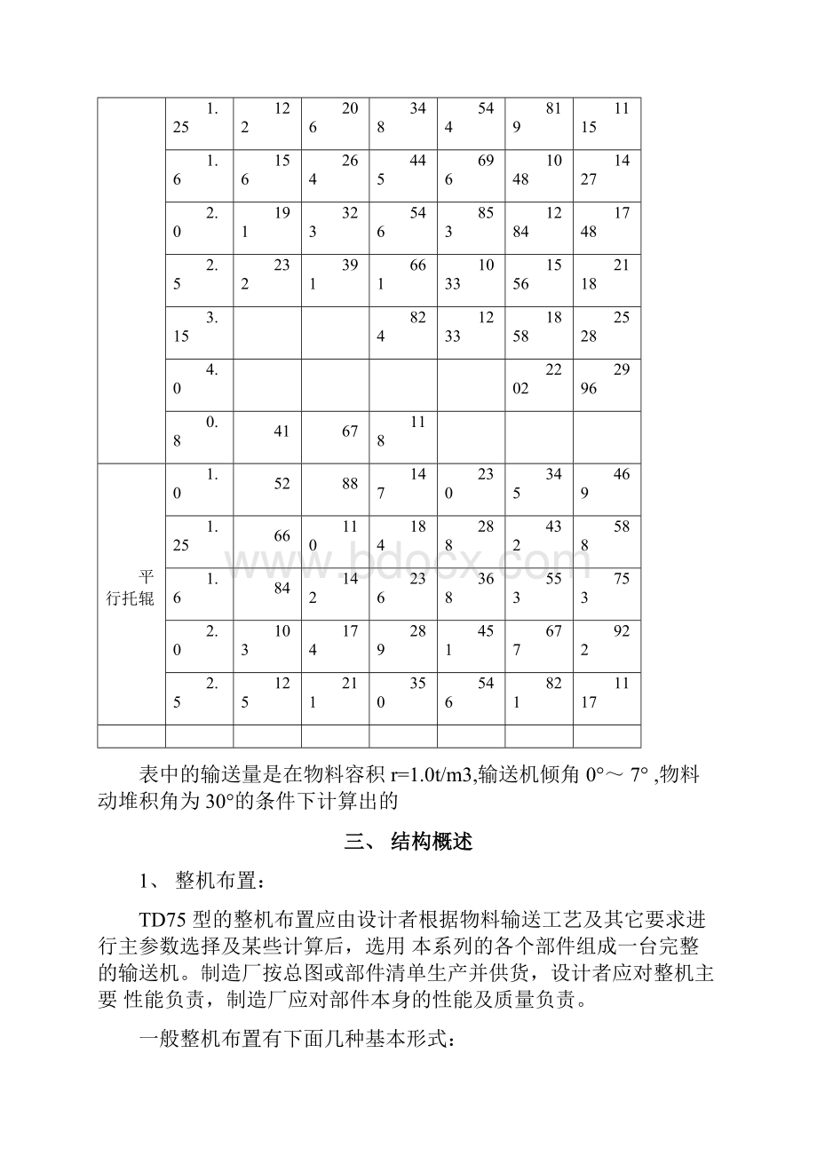 TD75皮带机说明书解析Word文件下载.docx_第2页