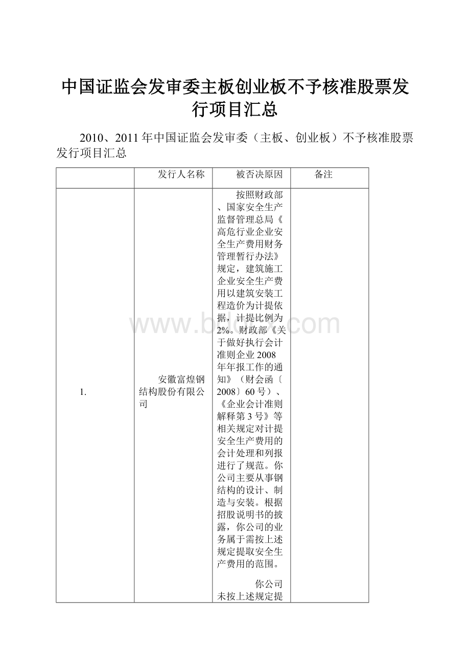 中国证监会发审委主板创业板不予核准股票发行项目汇总.docx