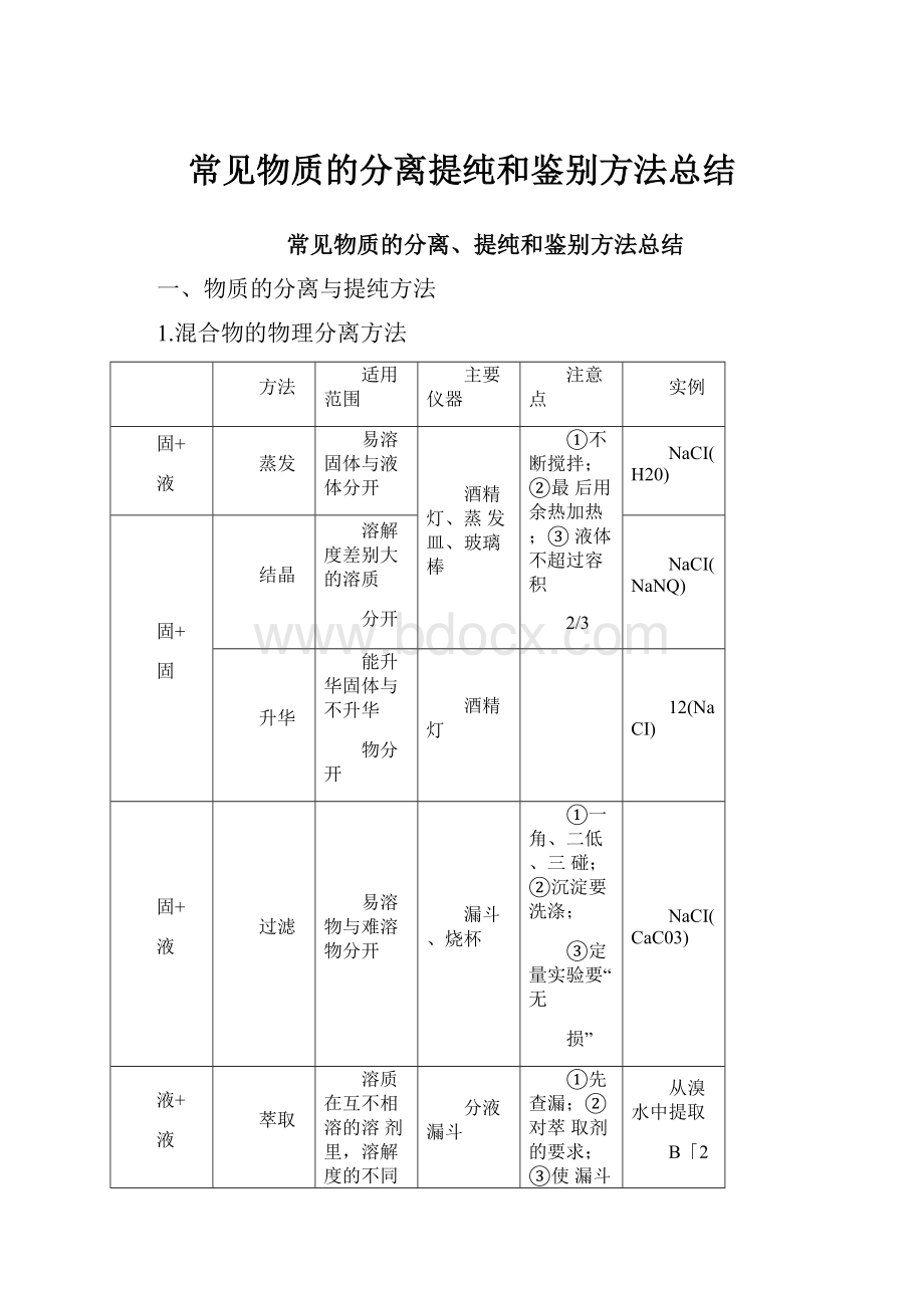 常见物质的分离提纯和鉴别方法总结.docx