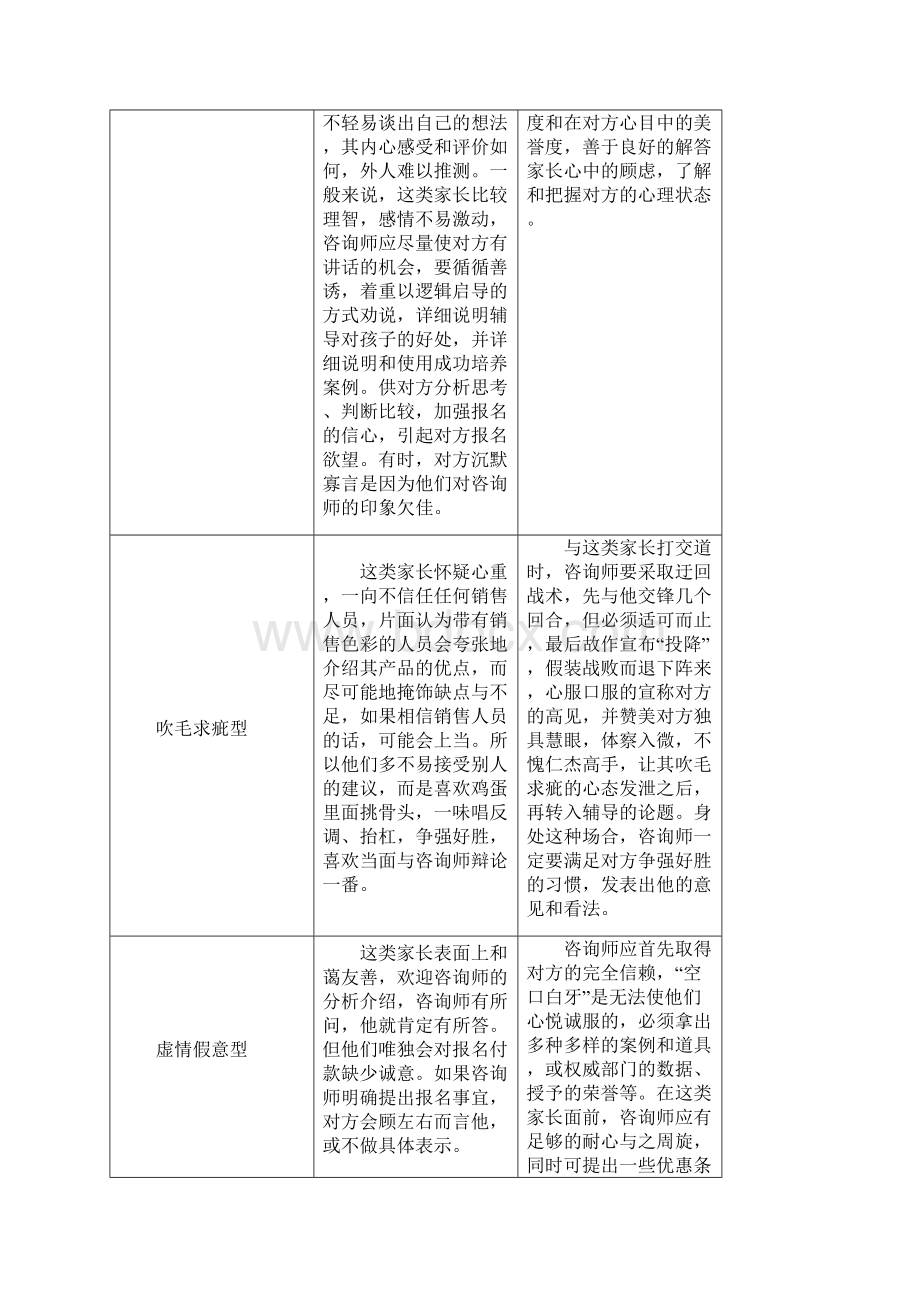 辅导机构家长类型分析及应对措施.docx_第3页