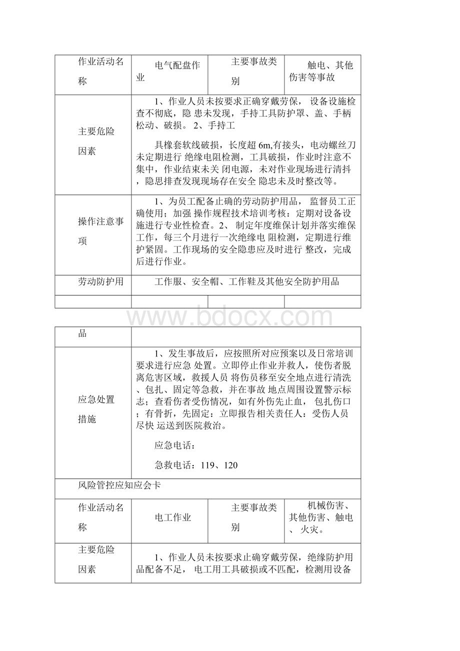 岗位应知应会告知卡.docx_第2页