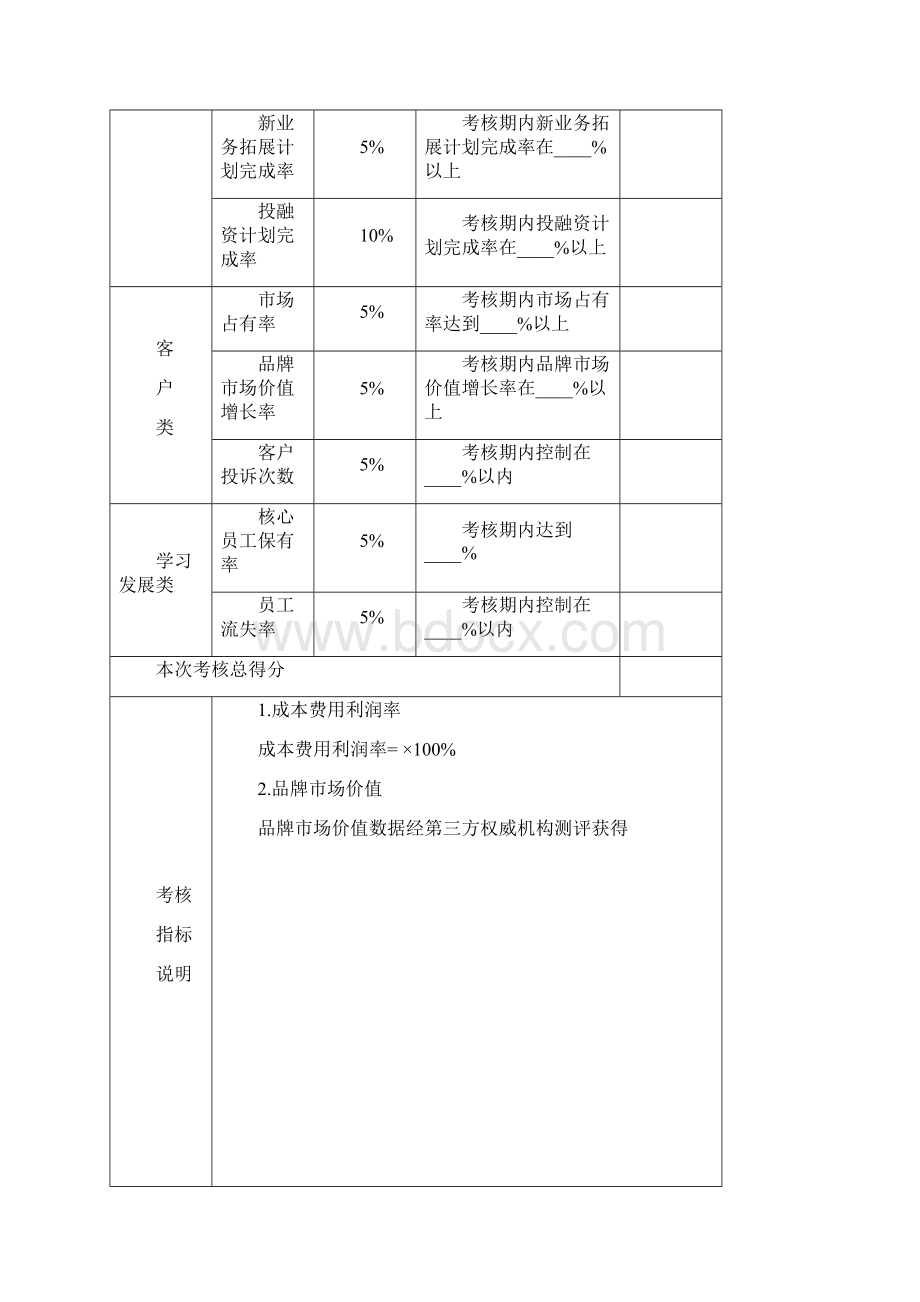 高层管理人员绩效考核29282.docx_第2页