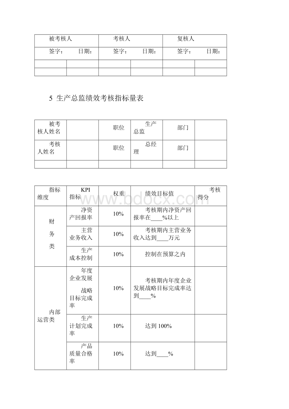 高层管理人员绩效考核29282.docx_第3页