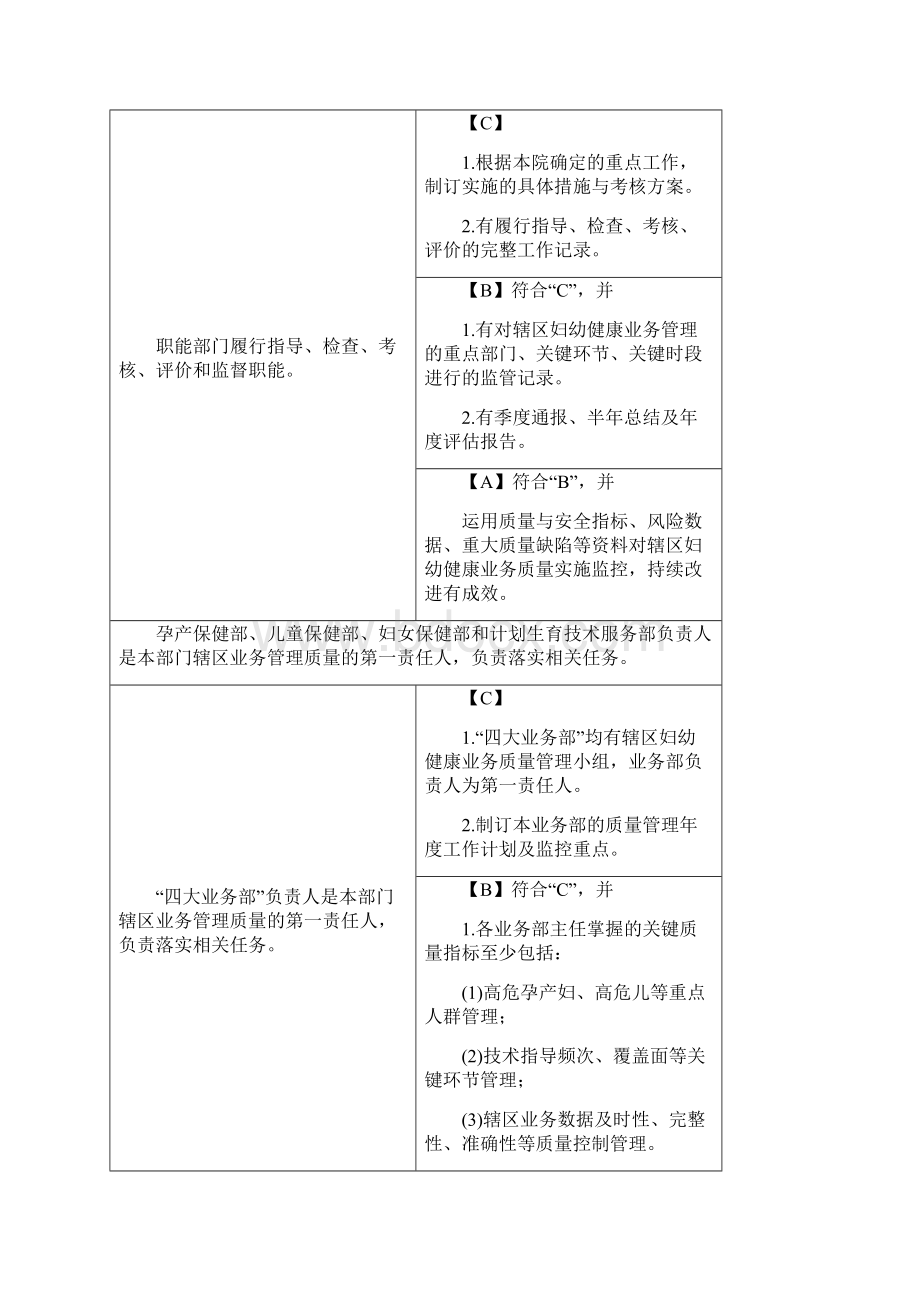 辖区妇幼健康业务管理质量与持续改进.docx_第2页