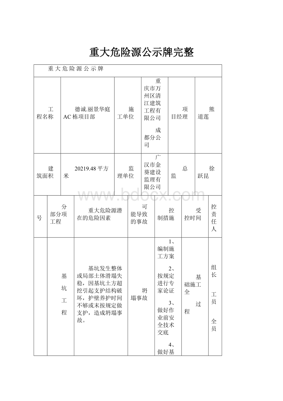 重大危险源公示牌完整.docx_第1页