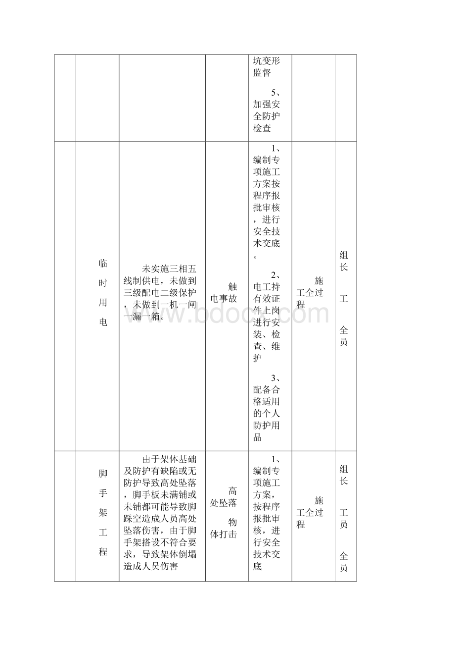 重大危险源公示牌完整.docx_第2页