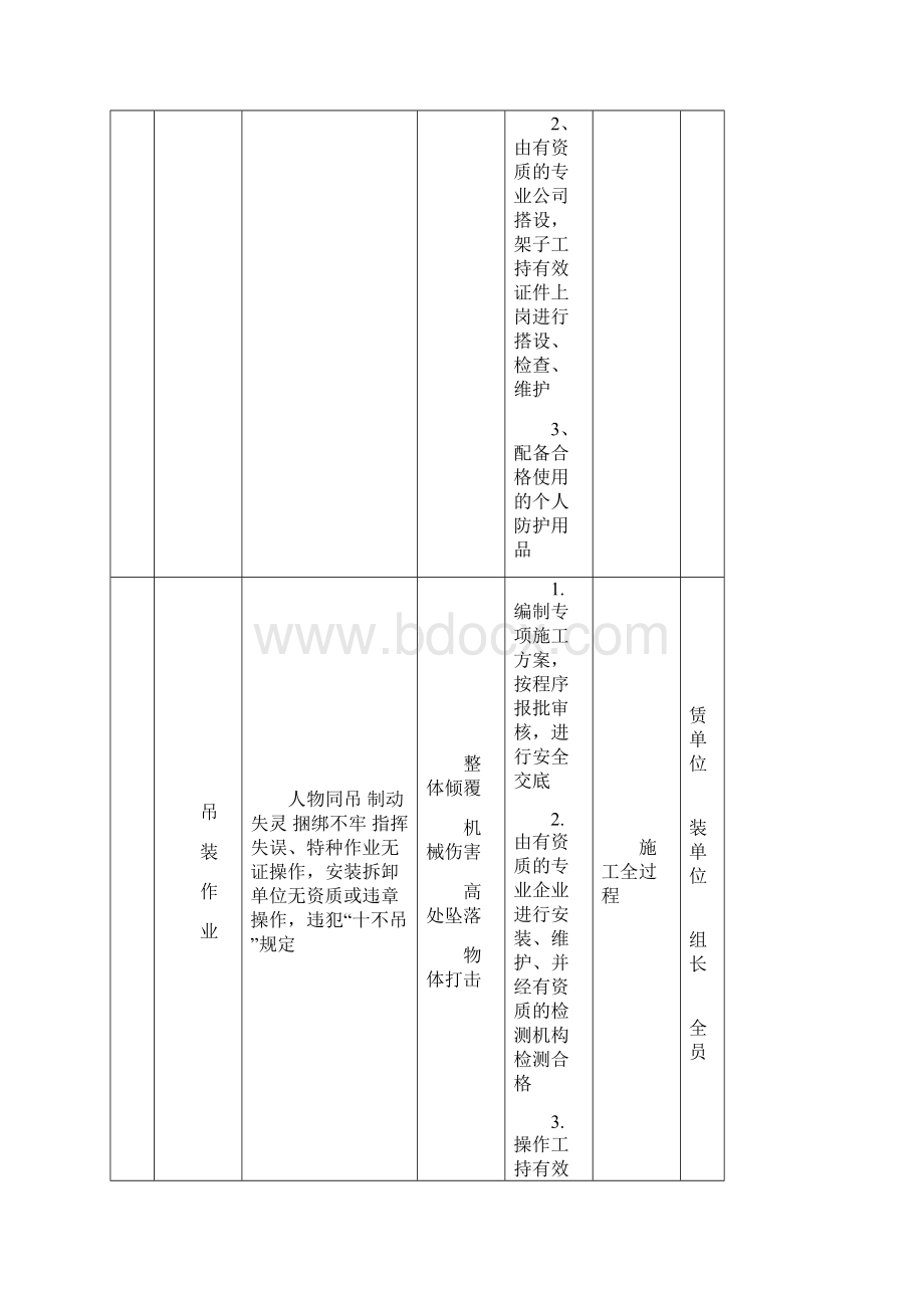 重大危险源公示牌完整.docx_第3页