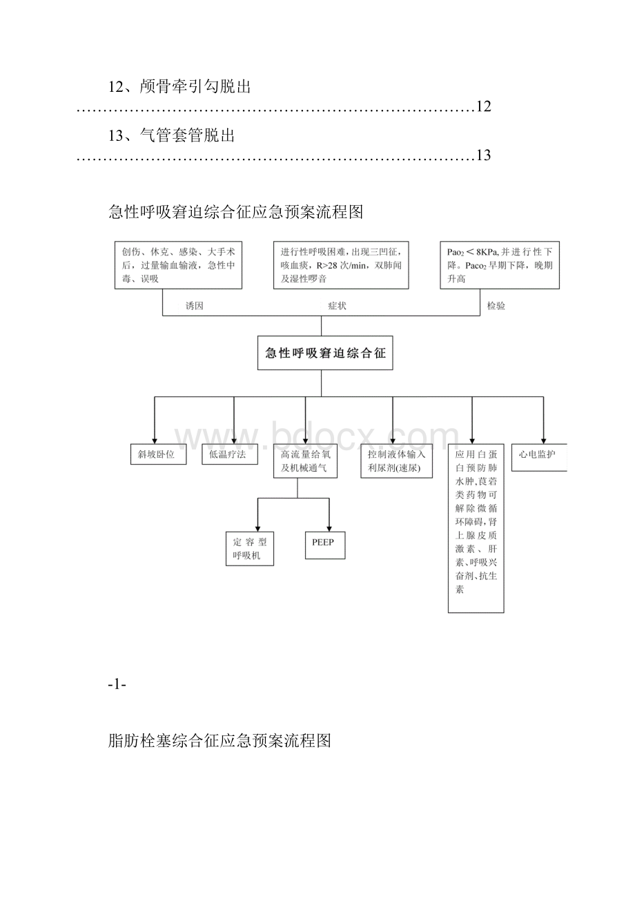 骨科护理工作应急预案流程图.docx_第2页