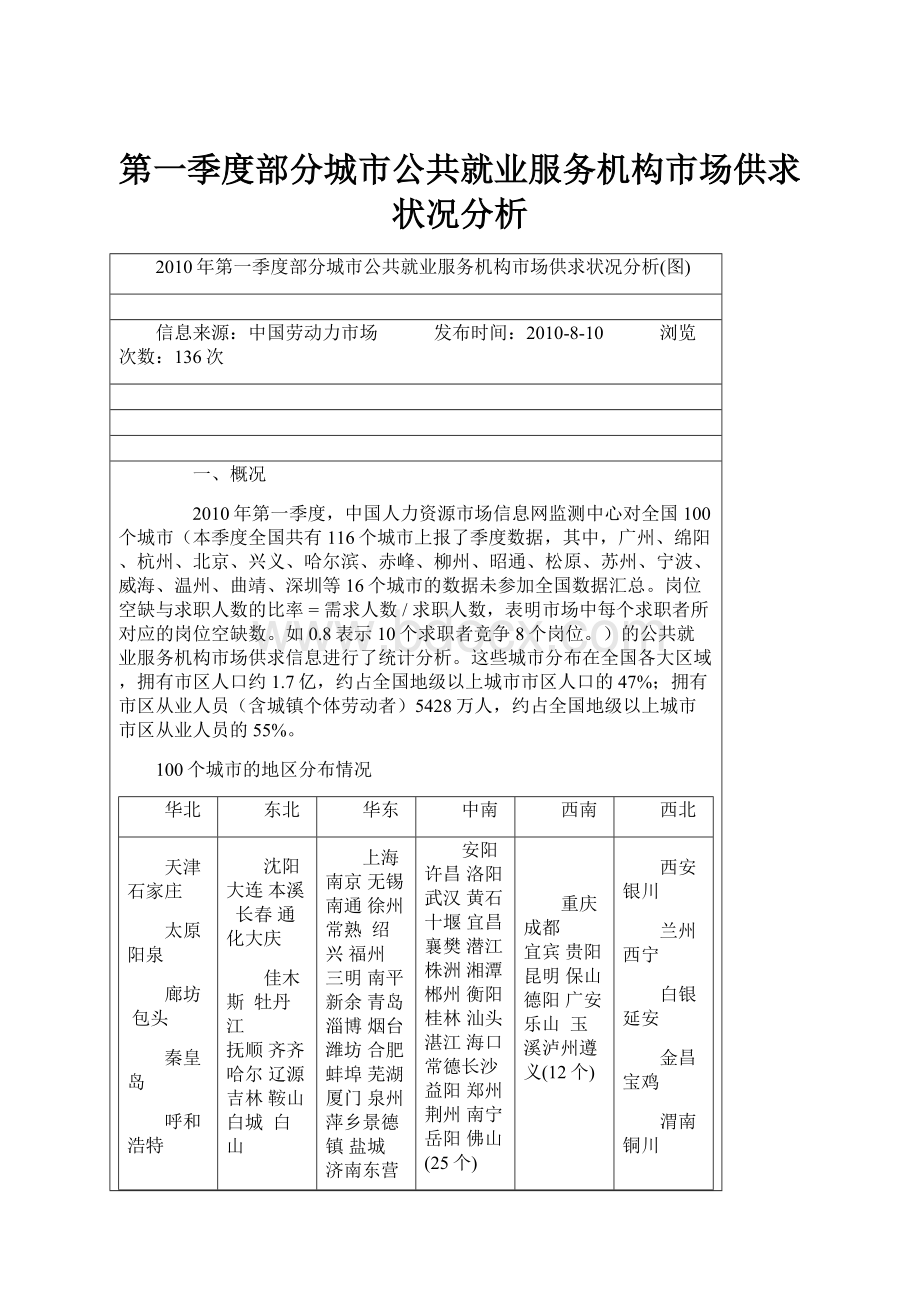 第一季度部分城市公共就业服务机构市场供求状况分析文档格式.docx