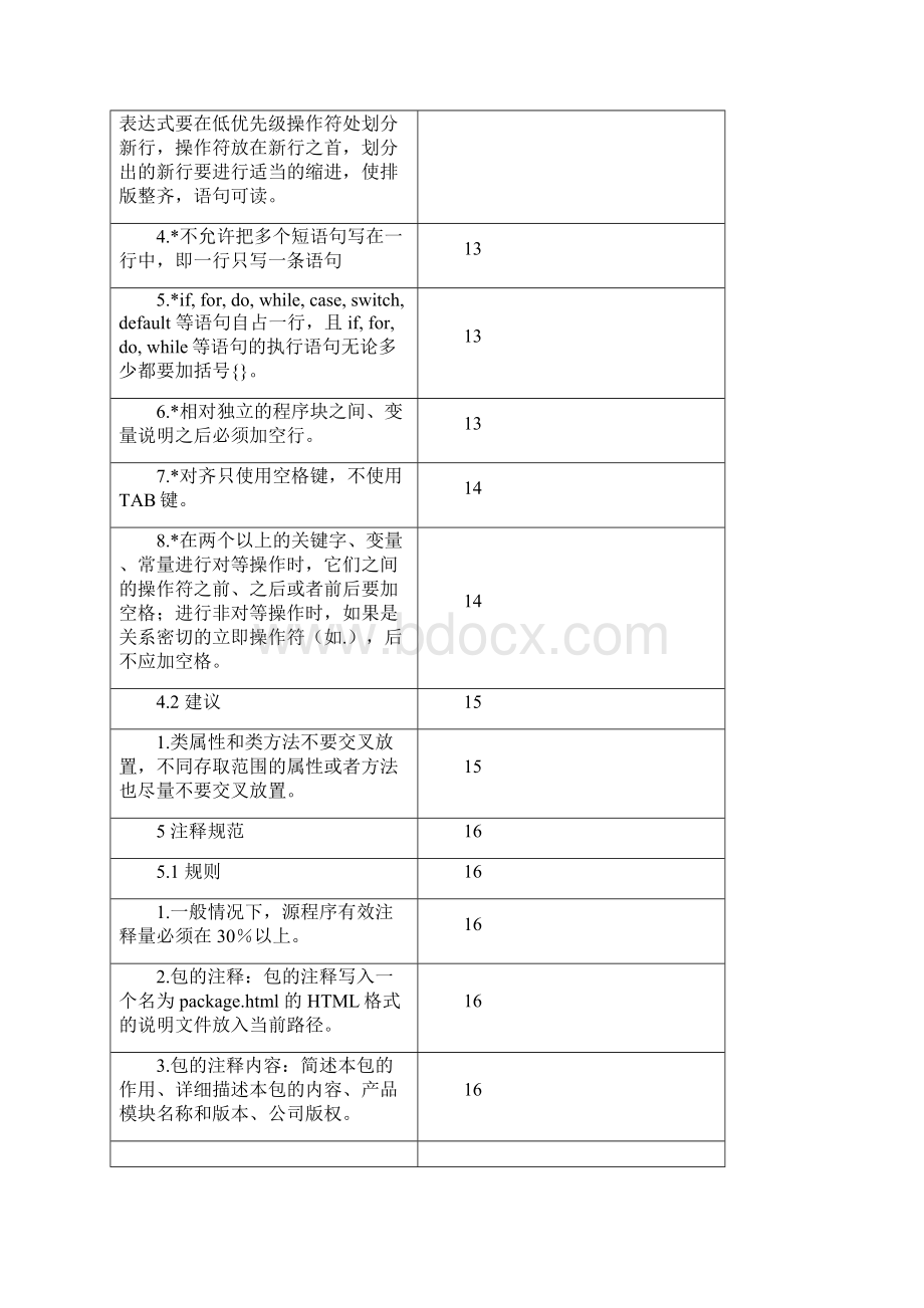 Java语言编程规范华为01年.docx_第2页