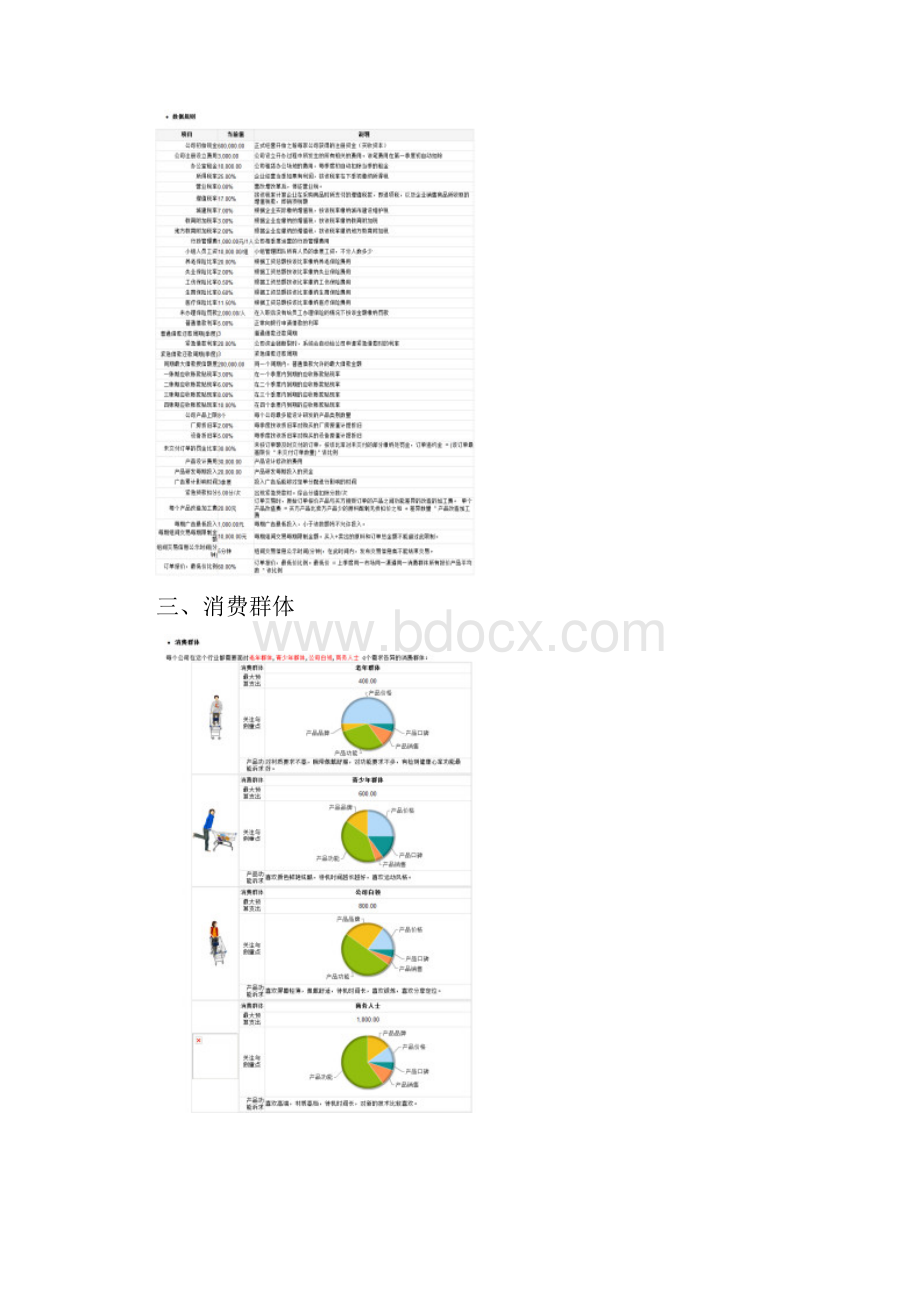 创业之星模拟运动手环企业经营规则课件doc.docx_第2页