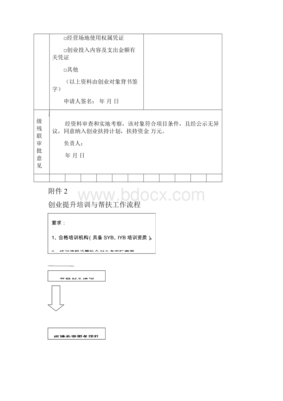 年残疾人创业扶持项目登记审批表文档格式.docx_第2页