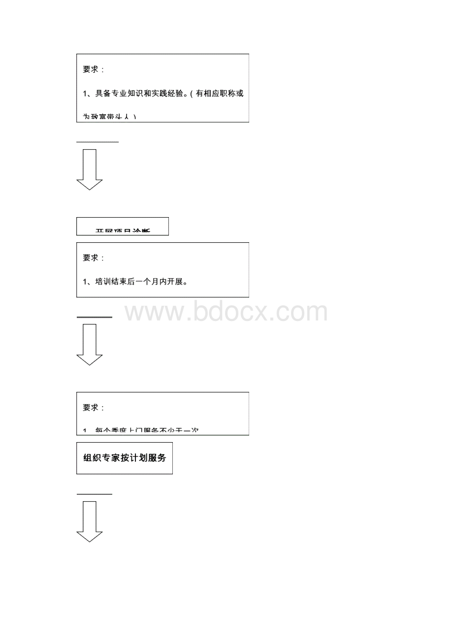 年残疾人创业扶持项目登记审批表文档格式.docx_第3页