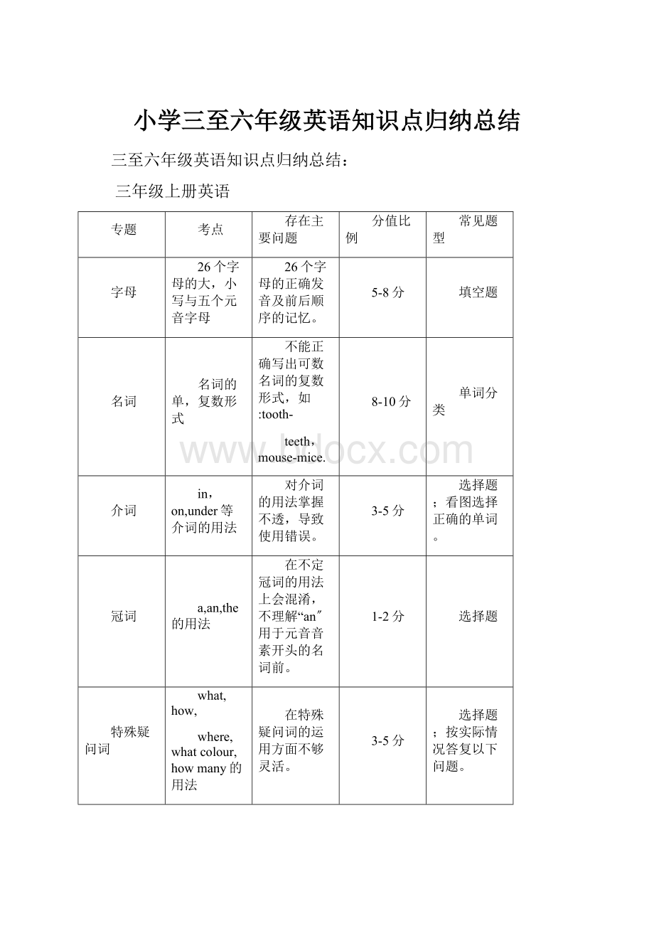 小学三至六年级英语知识点归纳总结.docx