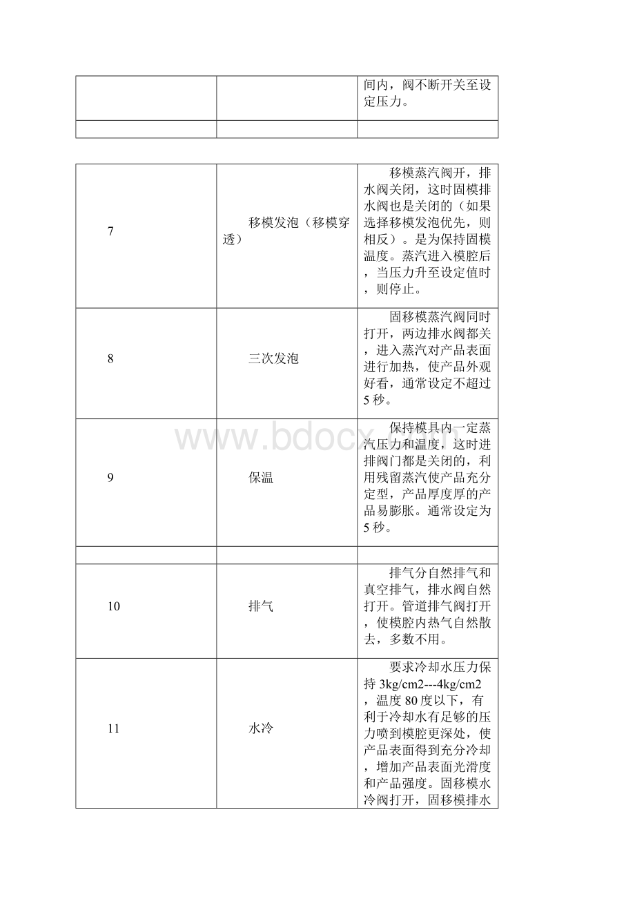 最新EPS成型工艺基础知识汇总.docx_第3页