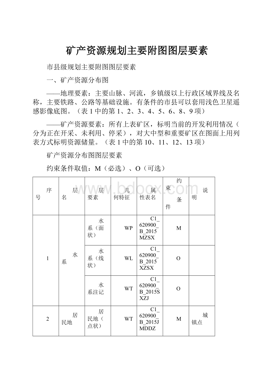 矿产资源规划主要附图图层要素.docx