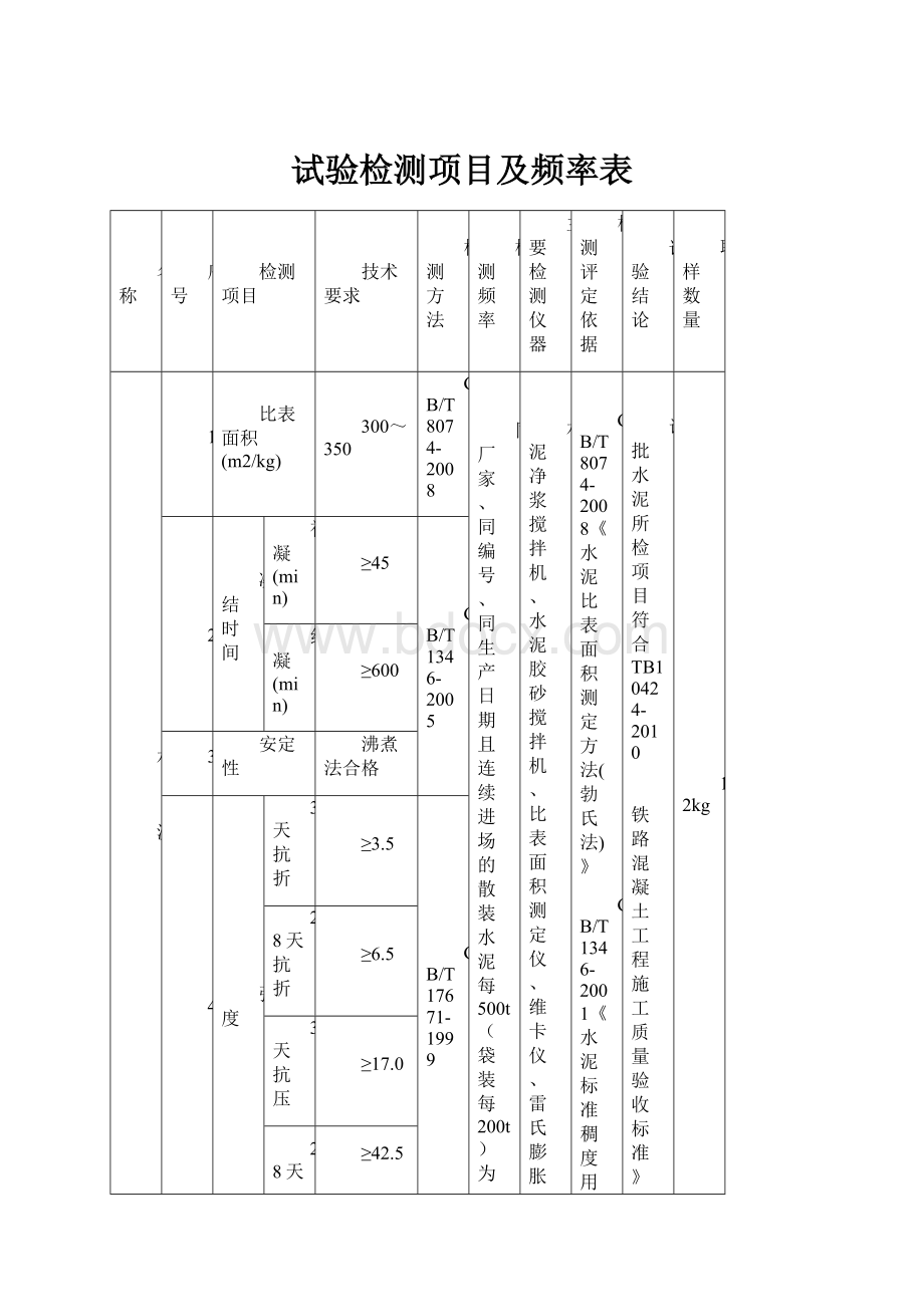 试验检测项目及频率表.docx