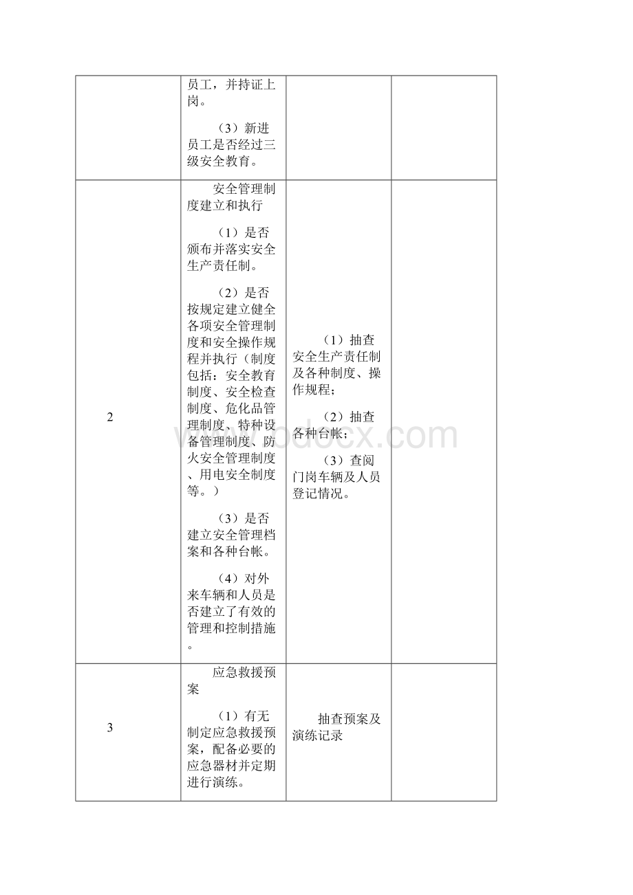 生产企业安全检查表.docx_第2页